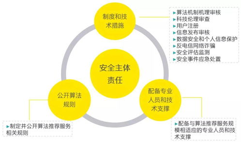 安永解讀《互聯(lián)網(wǎng)信息服務(wù)算法推薦管理規(guī)定》修訂變化 合理應(yīng)用，推動(dòng)信息技術(shù)向上向善