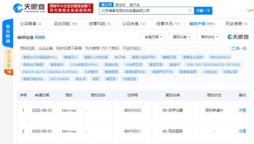 嘀嘀無限科技拓展品牌布局 申請注冊“didi cloud”商標(biāo)，強化信息技術(shù)服務(wù)矩陣