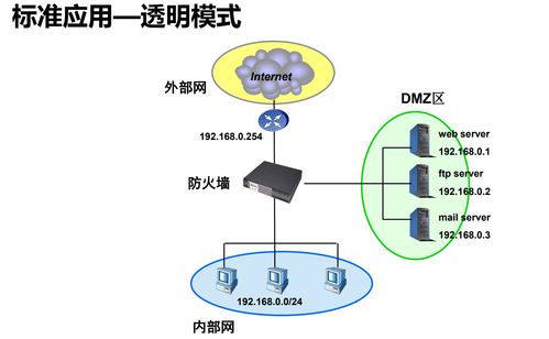 2021年12月網(wǎng)絡(luò)工程領(lǐng)域防火墻技術(shù)應(yīng)用與發(fā)展趨勢