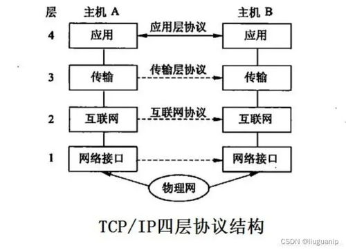 網(wǎng)絡(luò)工程視角下的主流爬蟲框架優(yōu)缺點(diǎn)剖析