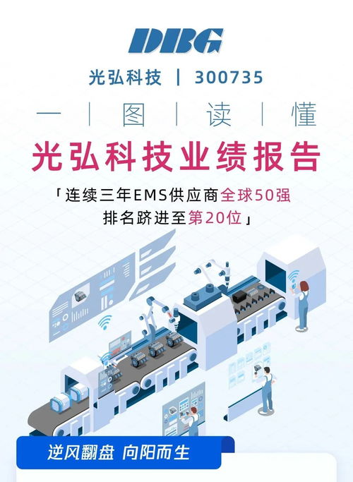 一圖讀懂光弘科技業績報告 聚焦北京軟件技術服務，解析增長新動能